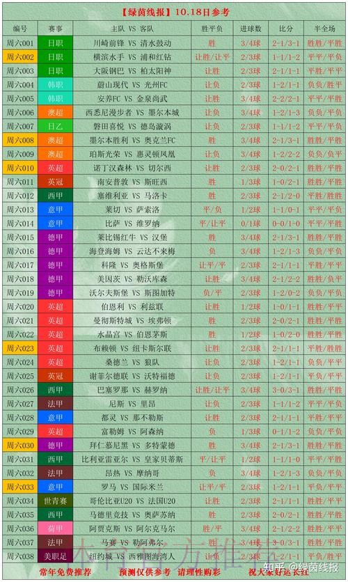 世界杯比分最佳记录解析