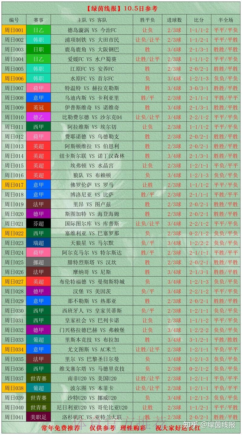 世界杯比分最佳记录解析